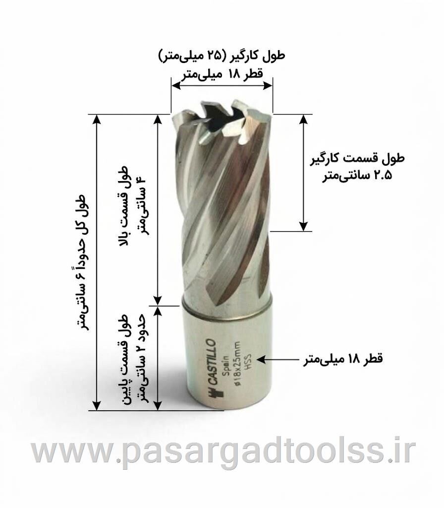 گردبر مگنتی